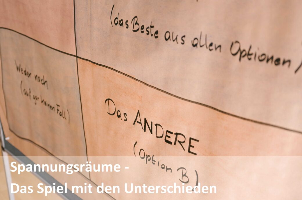Nahaufnahme eines Flipcharts mit Optionen darauf geschrieben; Text "Spannungsräume"